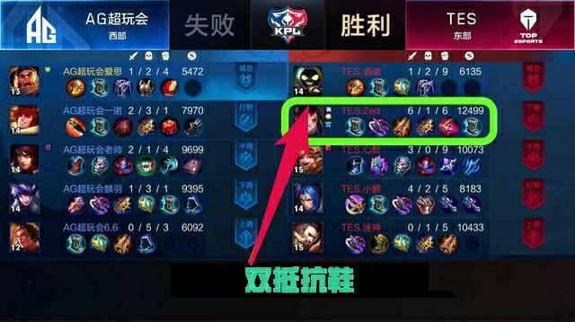 同约定